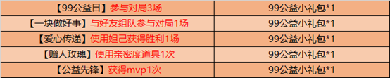 《王者荣耀》参与公益活动得感恩好礼活动