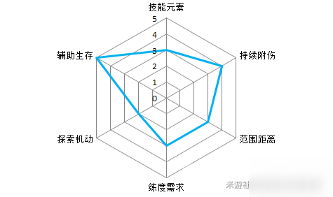 原神行秋属性解析