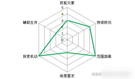 原神溫迪屬性解析