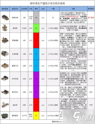 江南百景图限时建筑购买推荐