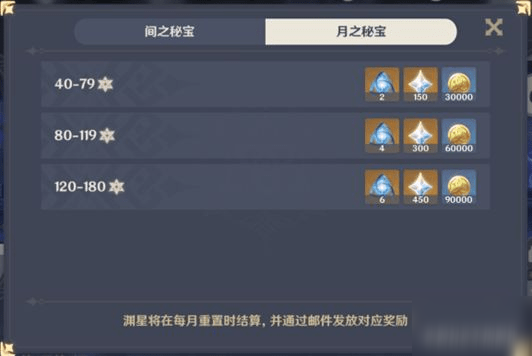 原神氪金资源兑换表