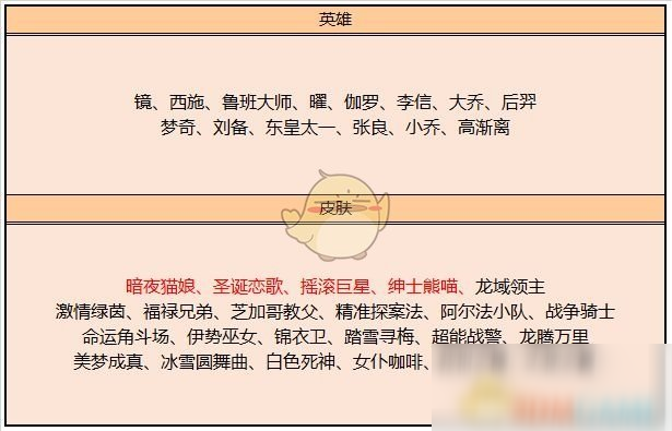 《王者荣耀》9月8日更新内容一览2020