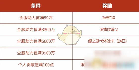 《王者荣耀》99公益日限时语音获取方法