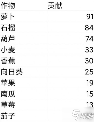 《摩爾莊園手游》莊園快速升級技巧