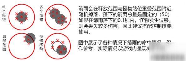 原神安柏使用攻略 安柏命之座分析阵容搭配推荐
