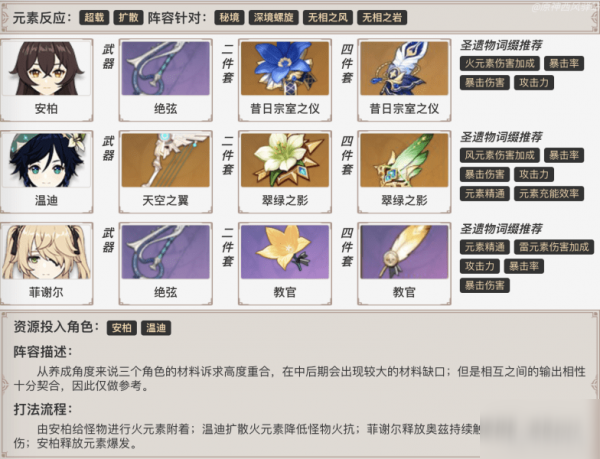 原神安柏使用攻略 安柏命之座分析阵容搭配推荐