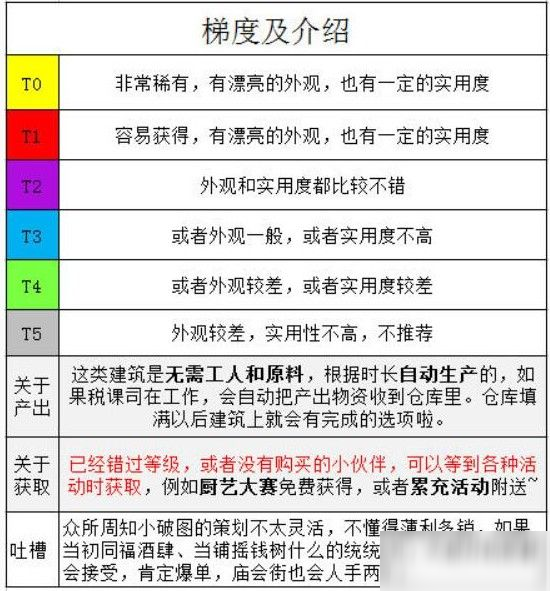 江南百景图限时建筑有哪些？限时建筑大全
