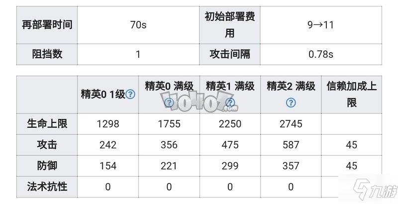 明日方舟山强度怎么样值得抽么 山精二专三材料图鉴