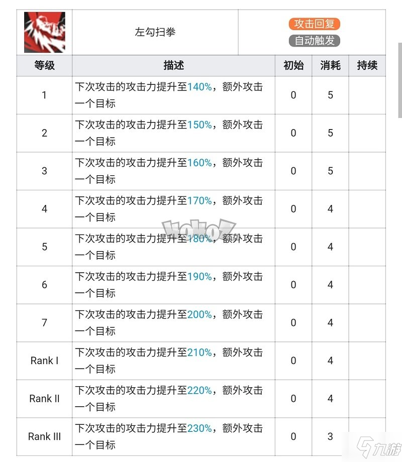 明日方舟山强度怎么样值得抽么 山精二专三材料图鉴