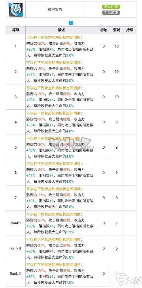 明日方舟山强度怎么样值得抽么 山精二专三材料图鉴