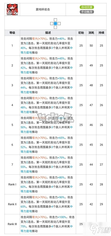 明日方舟山强度怎么样值得抽么 山精二专三材料图鉴