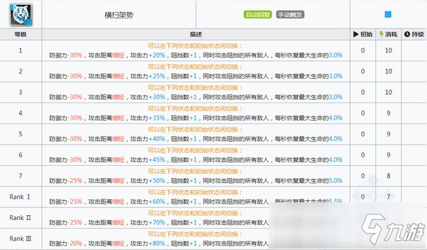 明日方舟山技能 山属性