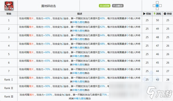 明日方舟山技能 山属性