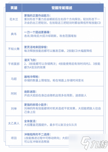 《王者荣耀》2021长安赛年活动提前看： 4大活动、长安赛年、新英雄司空震、s22版本