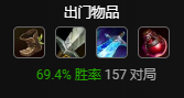 《LOL》s11狗头大乱斗怎么出装 s11狗头神话装备推荐