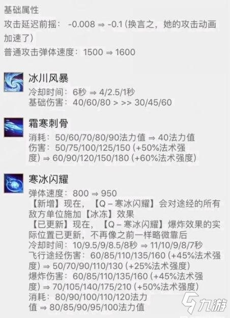 《LOL》10.25版本熱門英雄冰鳥玩法攻略