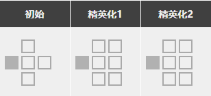 明日方舟松果強度怎么樣值得抽么 松果精二專三材料圖鑒