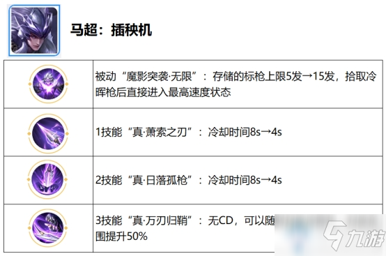 《王者荣耀》体验服12月18日更新公告