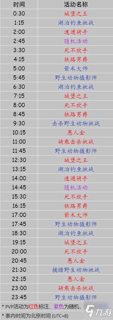 荒野大鏢客OL2020年12月20日每日挑戰(zhàn)任務攻略