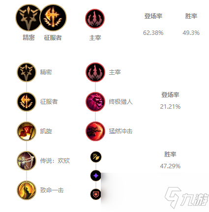 《LOL》S11獅子狗攻略