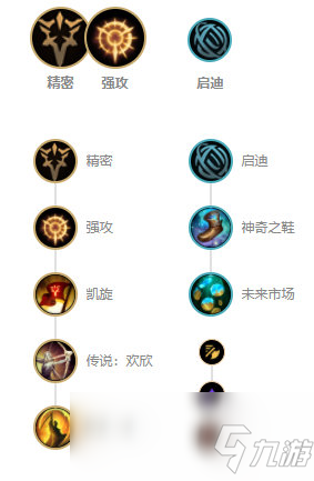 LOL2021老鼠天赋选择