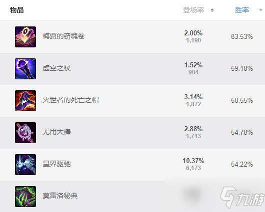 《lol》s11吸血鬼如何出装 s11吸血鬼最强出装推荐lol吸血鬼s11出装