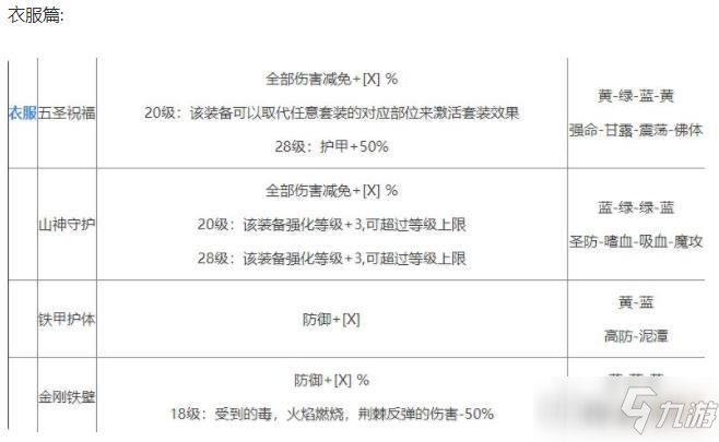 影之刃3刻印排列順序攻略