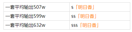 崩坏3明日香要不要抽到SSS？明日香各阶级强度及抽取建议分析