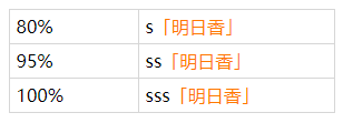 崩坏3明日香要不要抽到SSS？明日香各阶级强度及抽取建议分析