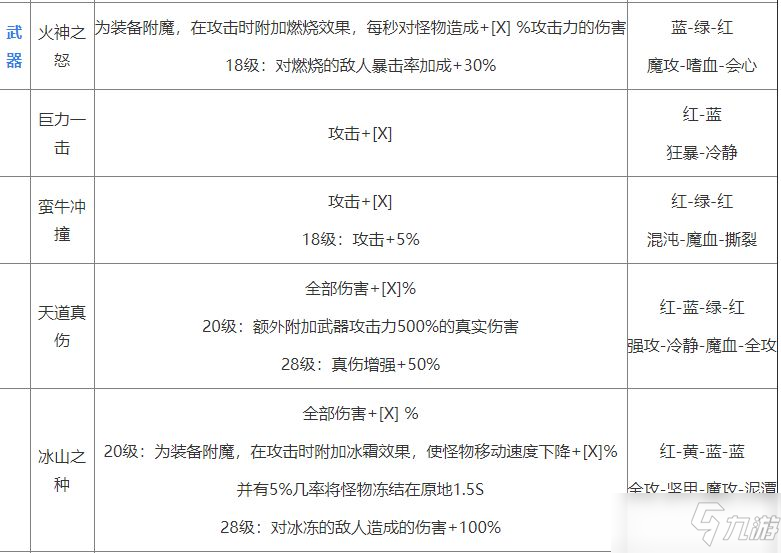 影之刃3刻印種類攻略