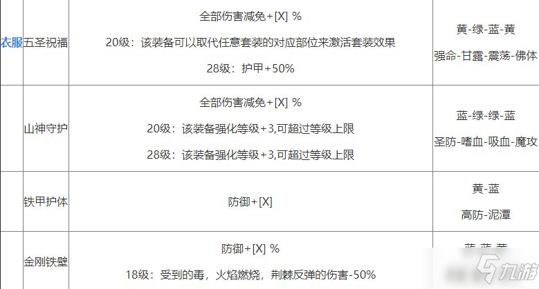 影之刃3刻印種類攻略