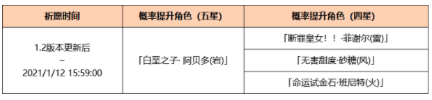 原神阿貝多技能是什么 阿貝多技能屬性詳解