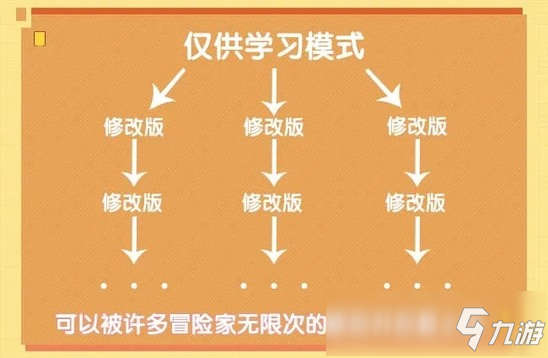 迷你世界先遣服更新爆料 居然可以修改别人的地图？