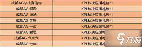 王者榮耀12月22日更新內(nèi)容 更新時間介紹