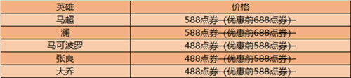 王者榮耀12月22日更新內(nèi)容 更新時間介紹