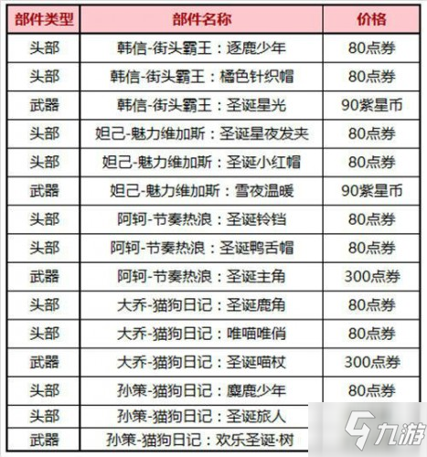 王者榮耀12月22日更新內(nèi)容 更新時間介紹