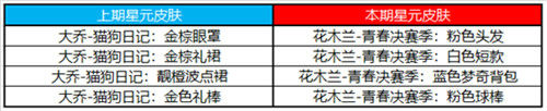 王者榮耀12月22日更新內(nèi)容 更新時間介紹