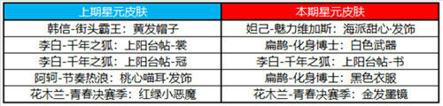 王者榮耀12月22日更新內(nèi)容 更新時間介紹