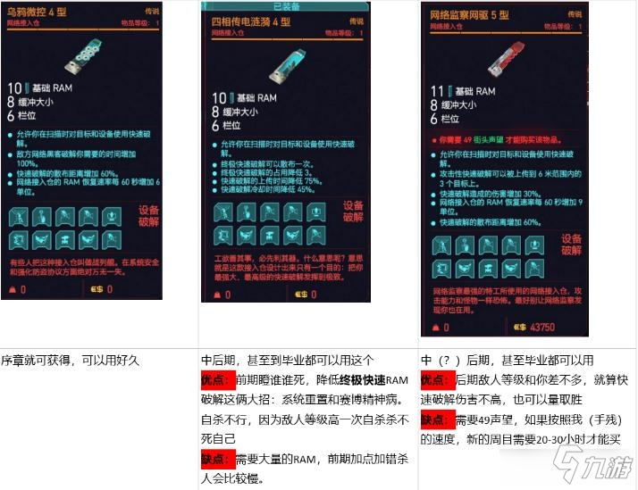 《赛博朋克2077》黑客流新手玩法教程