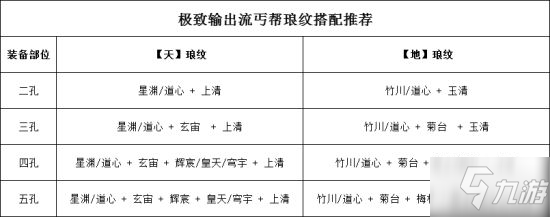 天涯明月刀手游 極致輸出流丐幫養(yǎng)成路線