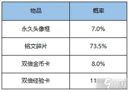 王者榮耀金幣頭像框禮包限時(shí)上架 概率公示