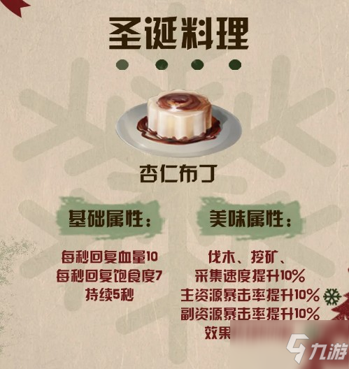 明日之后圣诞料理食谱攻略