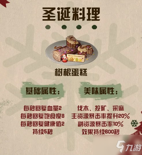 明日之后圣诞料理食谱攻略
