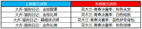 2020《王者榮耀》12月22日更新公告