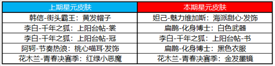 2020《王者榮耀》12月22日更新公告