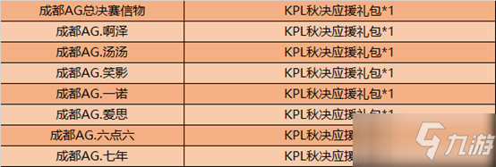 《王者荣耀》KPL秋决信物兑换活动