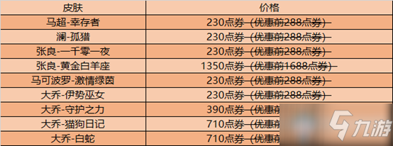 《王者榮耀》對戰(zhàn)掉落DYG冠軍紀(jì)念寶箱活動