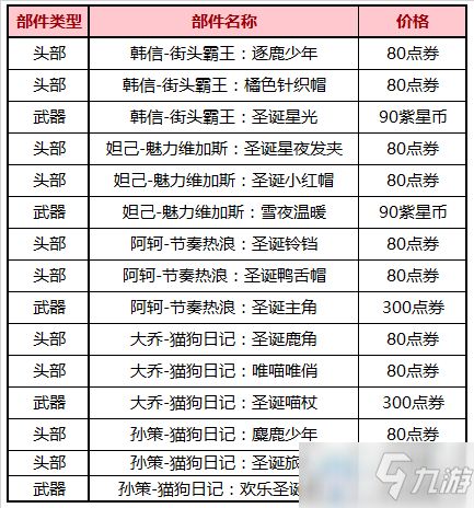 《王者荣耀》星元部件返场活动