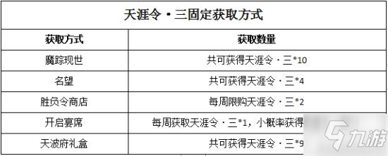 天涯明月刀手游 集結(jié)多種加成于一身 頭銜收益詳細(xì)解讀