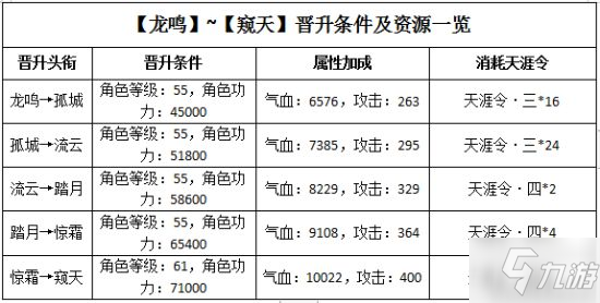 天涯明月刀手游 集結(jié)多種加成于一身 頭銜收益詳細(xì)解讀